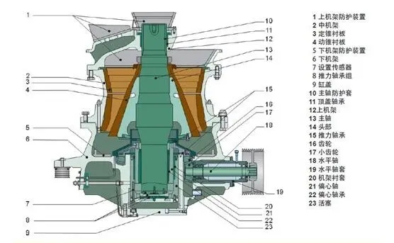旋回破碎機(jī)示意圖